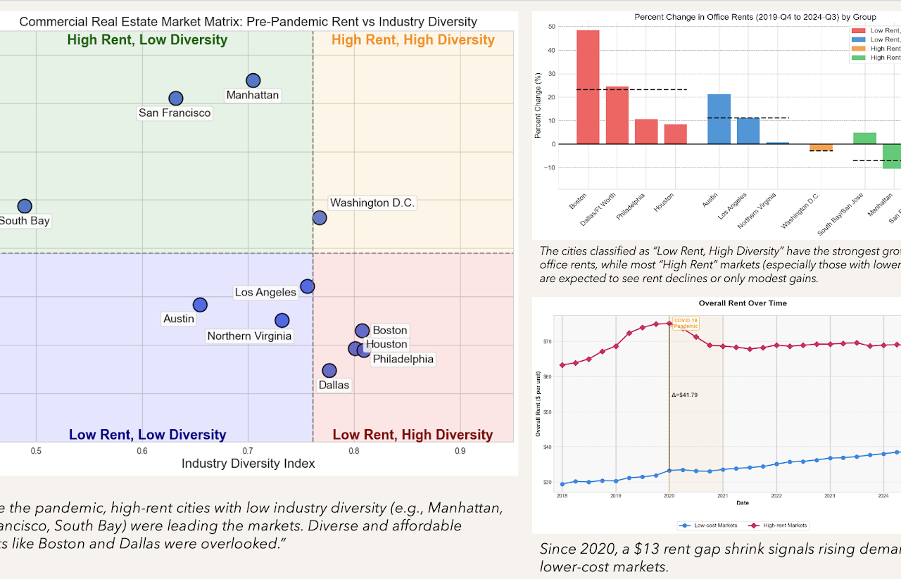 Data Visualization