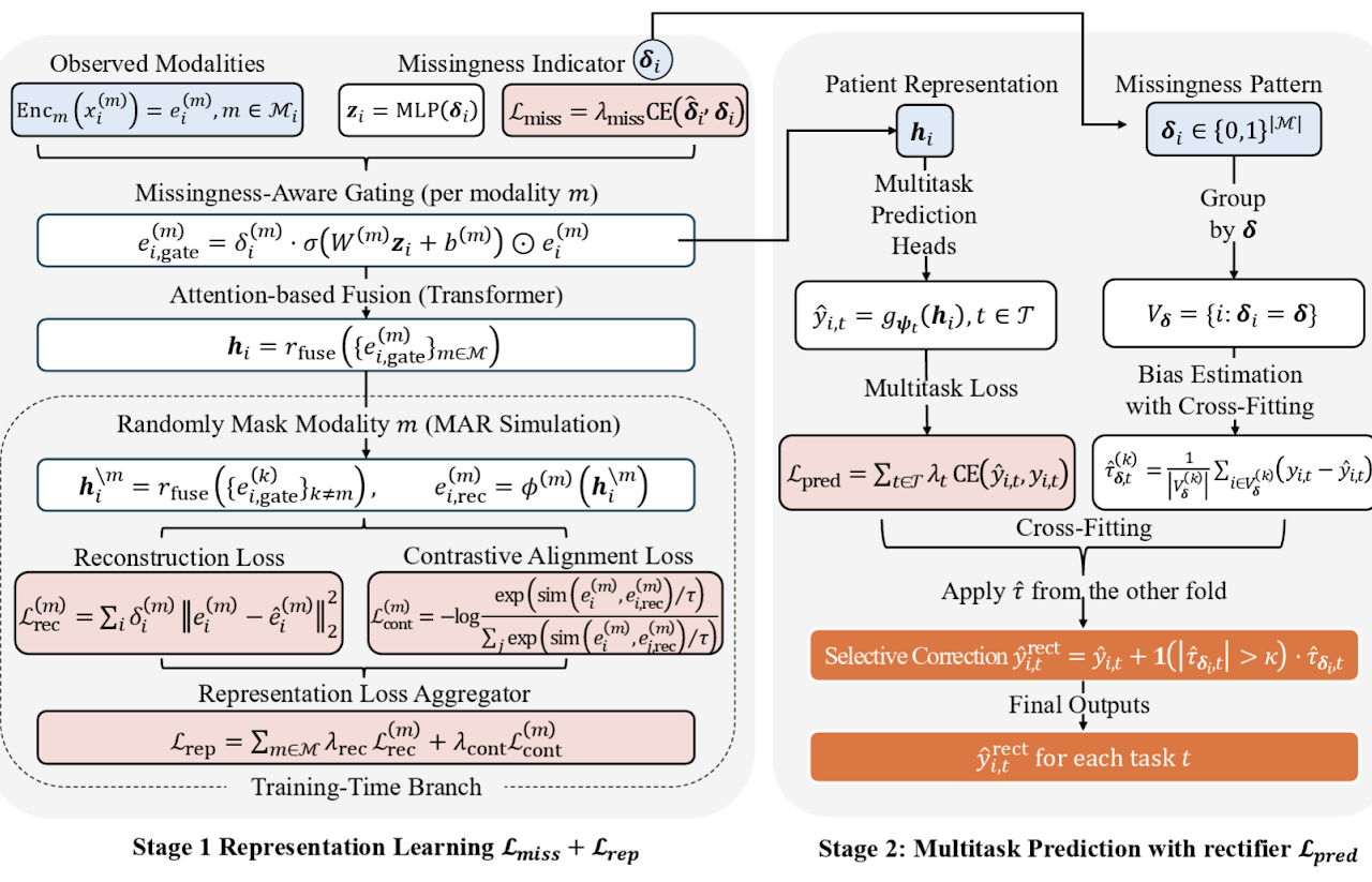 Machine Learning