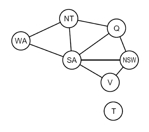 澳大利亚地图着色的约束图,Tasmania 为孤立节点