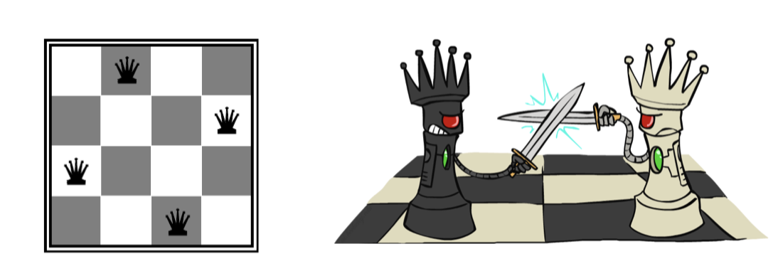 N 皇后问题的棋盘示例